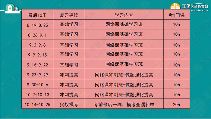 2019執(zhí)業(yè)藥師備考經(jīng)驗(yàn)：專業(yè)師資上陣傳授得分技巧！