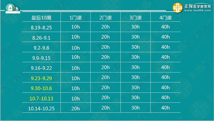 2019執(zhí)業(yè)藥師備考經(jīng)驗(yàn)：專業(yè)師資上陣傳授得分技巧！