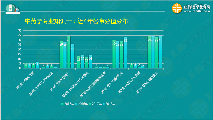 【視頻】考前70天！錢(qián)韻文教你如何高效復(fù)習(xí)執(zhí)業(yè)藥師！