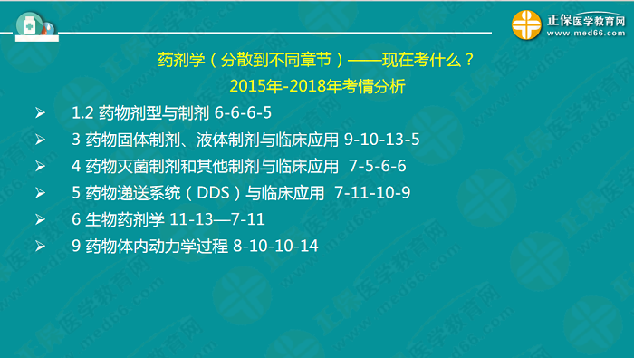 【視頻】考前70天！錢韻文教你如何高效復習執(zhí)業(yè)藥師！