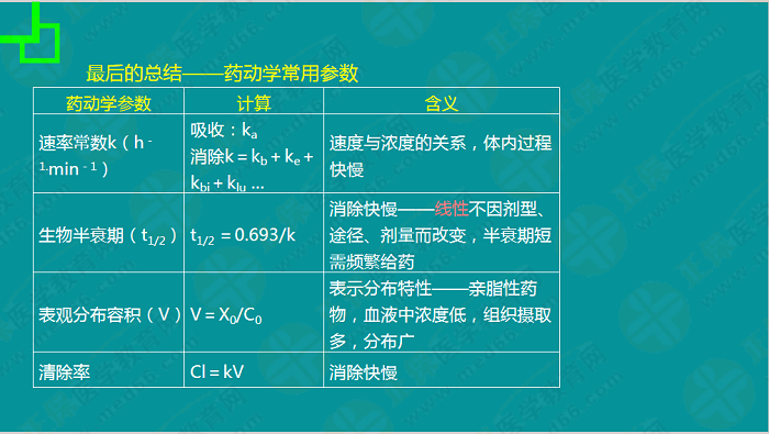 【視頻】考前70天！錢韻文教你如何高效復習執(zhí)業(yè)藥師！