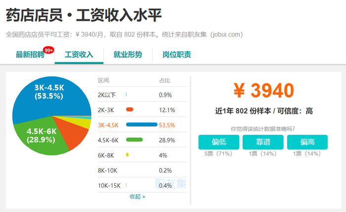 2019年，執(zhí)業(yè)藥師成為最有前景職業(yè)之一！