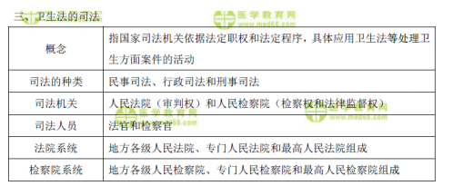 表格速記衛(wèi)生法的守法、執(zhí)法和司法