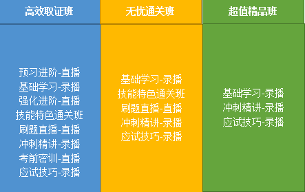 2020年鄉(xiāng)村全科助理醫(yī)師網(wǎng)絡(luò)課程開(kāi)售，趁現(xiàn)在，快人一步！