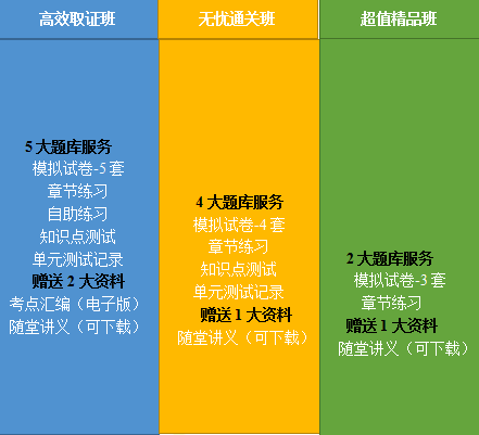 2020年鄉(xiāng)村全科助理醫(yī)師網(wǎng)絡(luò)課程開(kāi)售，趁現(xiàn)在，快人一步！