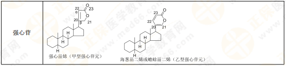 【私人珍藏】執(zhí)業(yè)藥師《中藥一》背誦版講義第三章！表格很多！