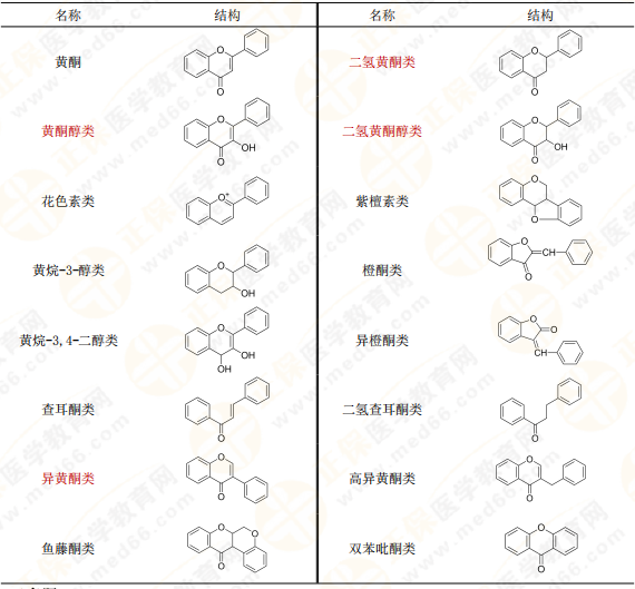 【私人珍藏】執(zhí)業(yè)藥師《中藥一》背誦版講義第三章！表格很多！