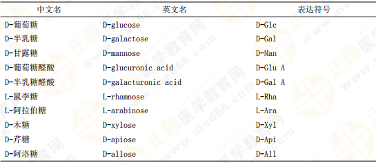 【私人珍藏】執(zhí)業(yè)藥師《中藥一》背誦版講義第三章！表格很多！