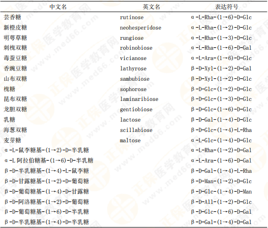 【私人珍藏】執(zhí)業(yè)藥師《中藥一》背誦版講義第三章！表格很多！