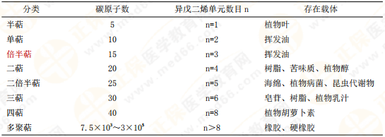 【私人珍藏】執(zhí)業(yè)藥師《中藥一》背誦版講義第三章！表格很多！