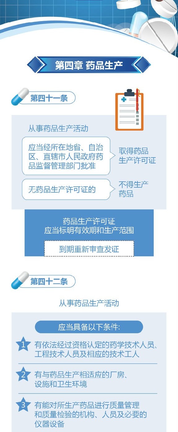 新修訂的《中華人民共和國藥品管理法》圖解政策（二）