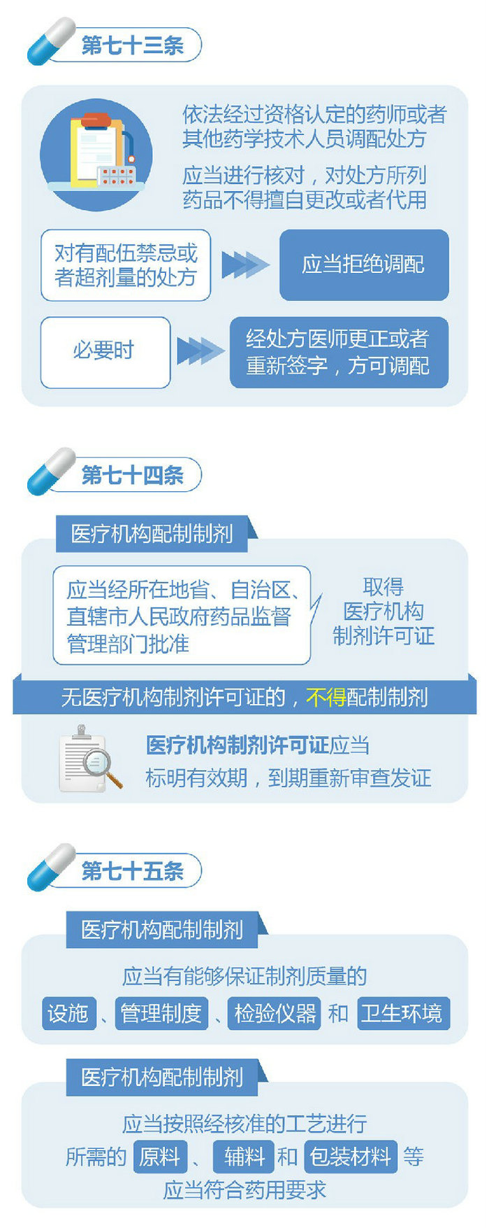 新修訂的《中華人民共和國(guó)藥品管理法》圖解政策（三）