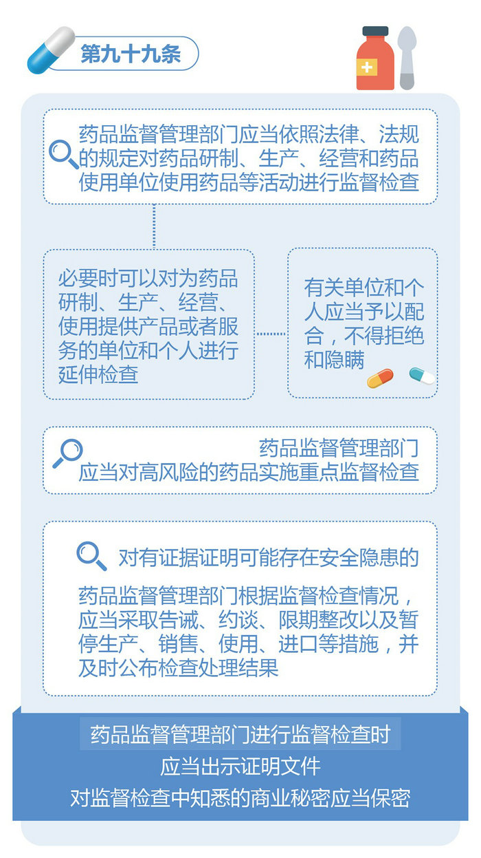 新修訂的《中華人民共和國(guó)藥品管理法》圖解政策（六）