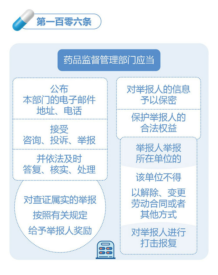 新修訂的《中華人民共和國(guó)藥品管理法》圖解政策（六）