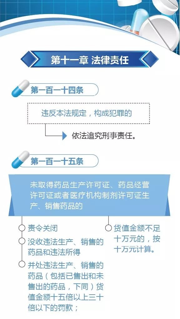 新修訂的《中華人民共和國(guó)藥品管理法》圖解政策（七）