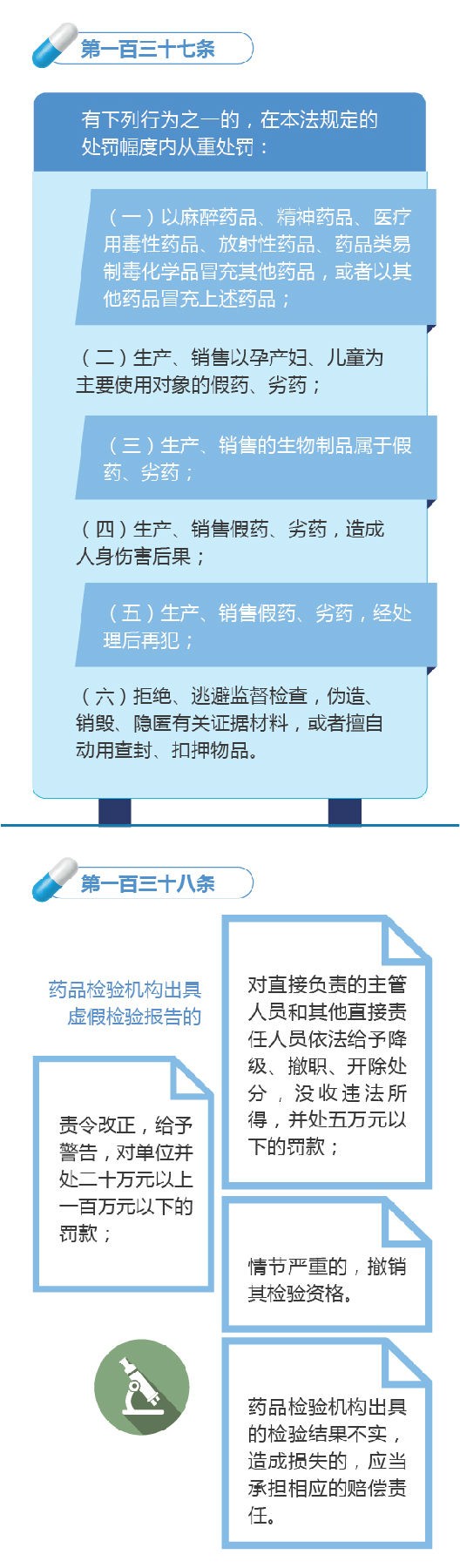 新修訂的《中華人民共和國藥品管理法》圖解政策（八）