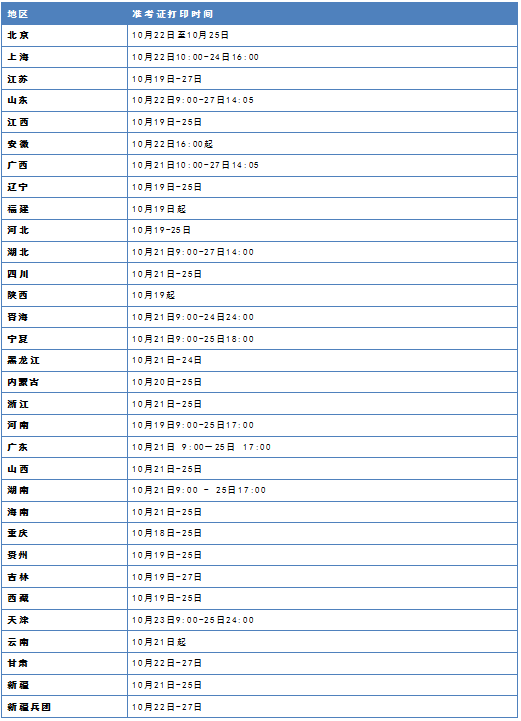 2019年執(zhí)業(yè)藥師準(zhǔn)考證打印