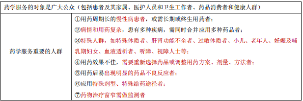 每日沖刺計(jì)劃！2019執(zhí)業(yè)藥師《藥學(xué)綜合知識(shí)與技能》第一篇！