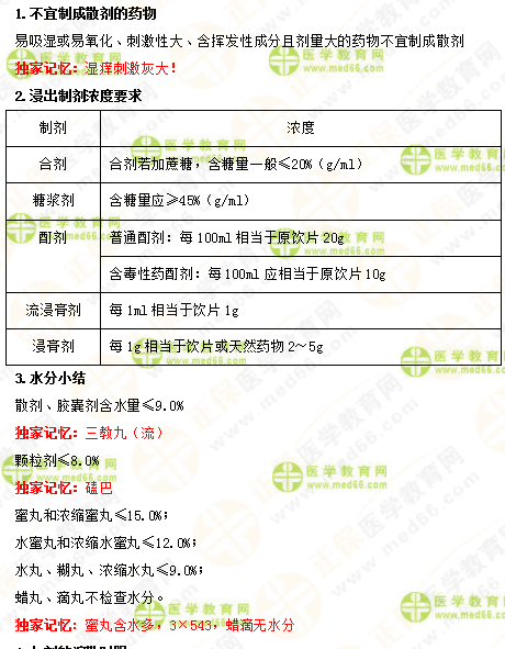 2019年執(zhí)業(yè)藥師《中藥一》的中藥劑學(xué)，15分鐘重點回顧！