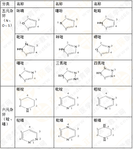 專業(yè)師資講義：執(zhí)業(yè)藥師備考難題——藥物化學，15分鐘重點回顧！