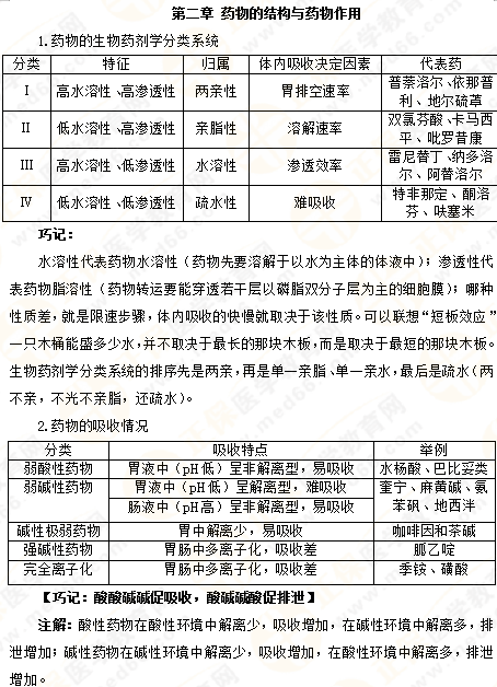 專業(yè)師資講義：執(zhí)業(yè)藥師備考難題——藥物化學，15分鐘重點回顧！