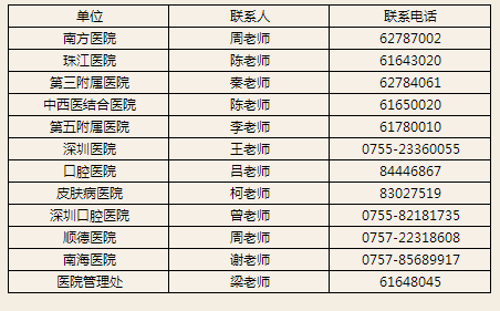 醫(yī)師資格報(bào)名備案