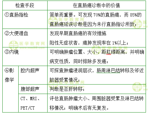 特殊類(lèi)型闌尾炎