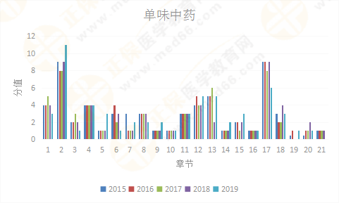 【考情研究報(bào)告】2019年執(zhí)業(yè)藥師《中藥二》為什么這么難？！