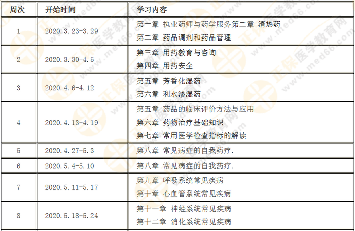 每周計(jì)劃詳情表！2020年執(zhí)業(yè)藥師《西藥綜》預(yù)習(xí)計(jì)劃表！