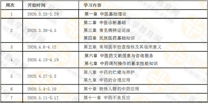 每周復(fù)習(xí)計劃！2020年執(zhí)業(yè)藥師《中藥綜》預(yù)習(xí)計劃表詳細(xì)版！