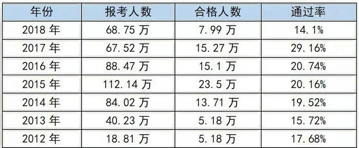 【考生共鳴】執(zhí)業(yè)藥師太難了！每年這五個難關(guān)最難過！