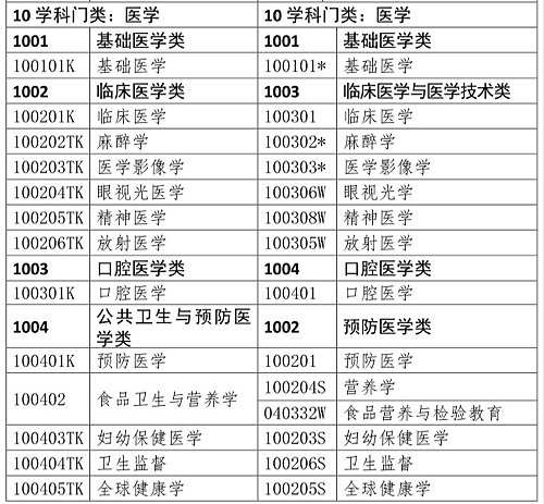 醫(yī)學(xué)類專業(yè)考生注意！2020年只有這些人可報考執(zhí)業(yè)藥師考試！