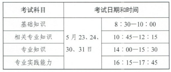 2020主管護(hù)師考試時(shí)間