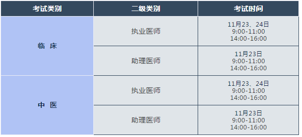 2019年臨床執(zhí)業(yè)醫(yī)師“一年兩試”（長春考點(diǎn)）考試時(shí)間/地點(diǎn)/考試提醒