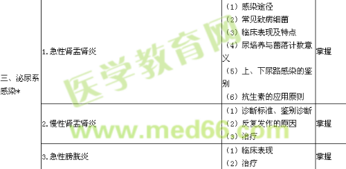 2019腎內科學主治醫(yī)師專業(yè)知識大綱