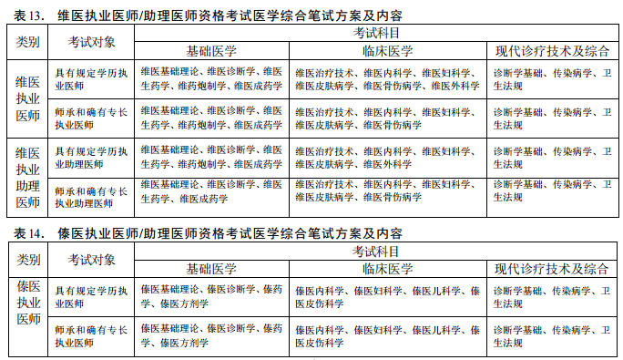 醫(yī)師資格考試醫(yī)學綜合筆試方案及內(nèi)容