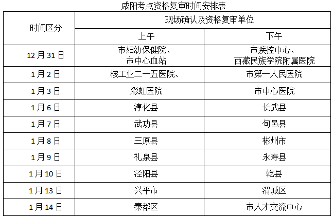 咸陽現(xiàn)場確認(rèn)時(shí)間安排表