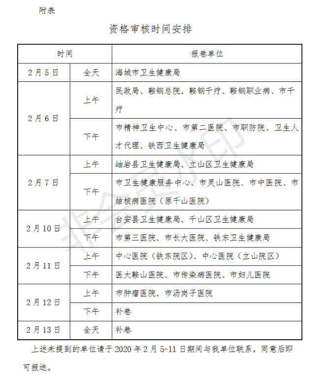 遼寧鞍山審核時間表