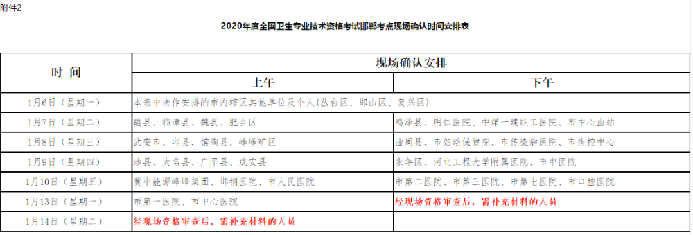 河北邯鄲2020衛(wèi)生資格報(bào)名附件2