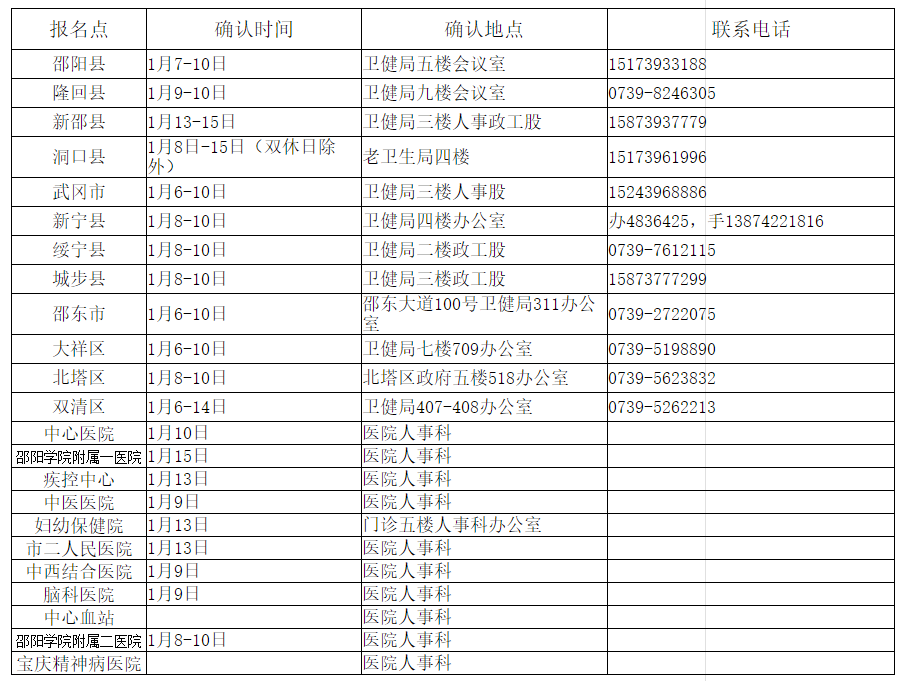 湖南邵陽現(xiàn)場確認時間地點