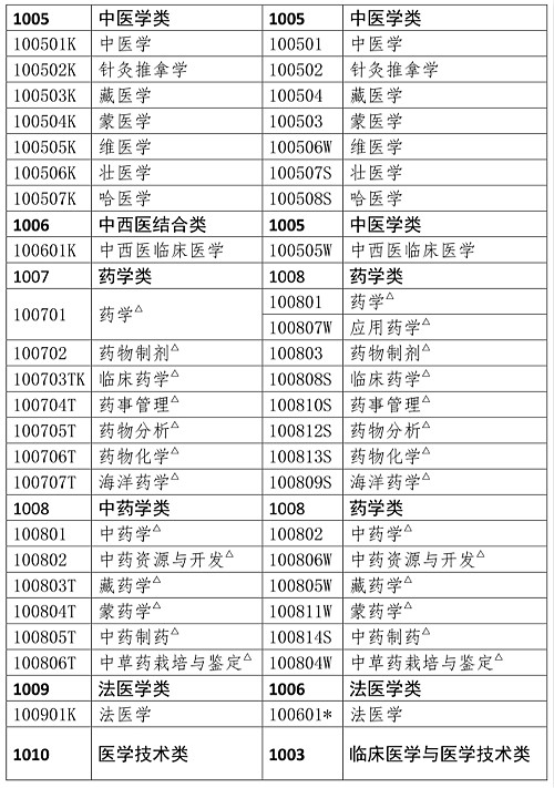 人事網(wǎng)官宣：2019年執(zhí)業(yè)藥師報考條件官方解讀！