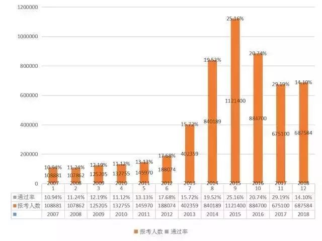 2019執(zhí)業(yè)藥師報(bào)考人數(shù)創(chuàng)新高！為什么這么多人著急報(bào)考？