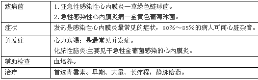 2016年護士執(zhí)業(yè)資格考試四大考點速記秘訣推薦