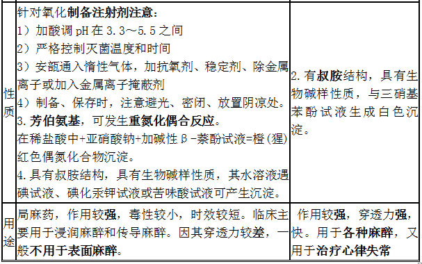 鹽酸普魯卡因、鹽酸利多卡因結構特點、性質和用途