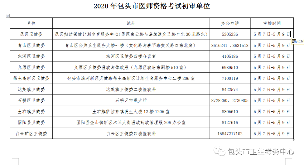 包頭市醫(yī)師資格考試審核工作安排2020