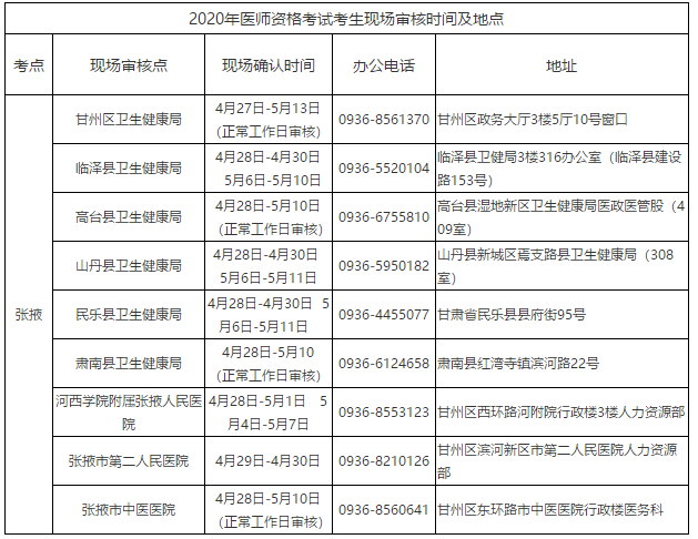 張掖醫(yī)師資格考試現(xiàn)場審核時(shí)間