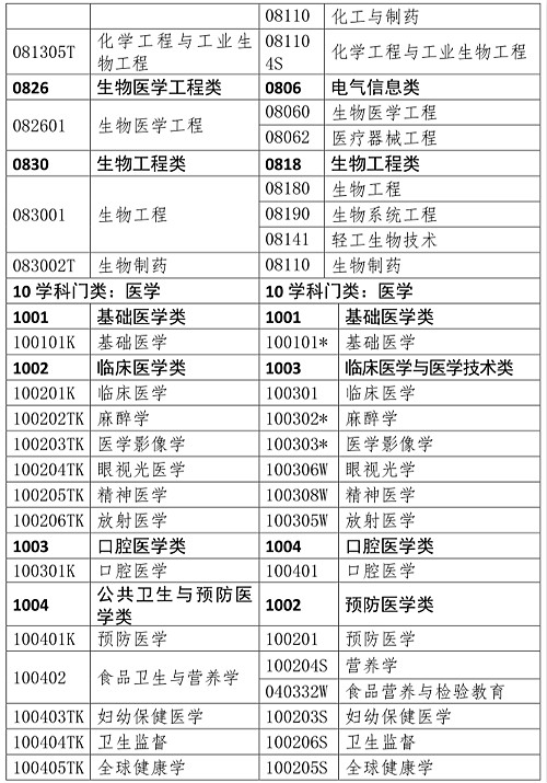 人事網(wǎng)官宣：2019年執(zhí)業(yè)藥師報考條件官方解讀！