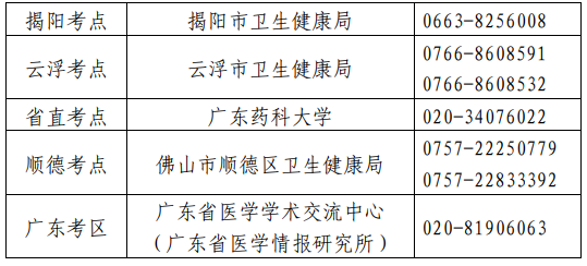 衛(wèi)生專業(yè)技術(shù)資格考試廣東考區(qū)、考點設(shè)置一覽表