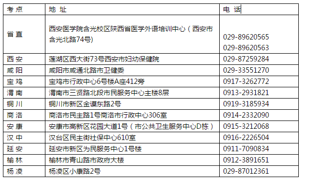 各市衛(wèi)生專業(yè)技術(shù)資格考試辦公室地址、電話