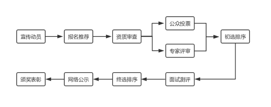 點擊查看原圖